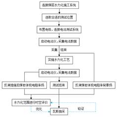 舔逼视频国产网站基于直流电法的煤层增透措施效果快速检验技术